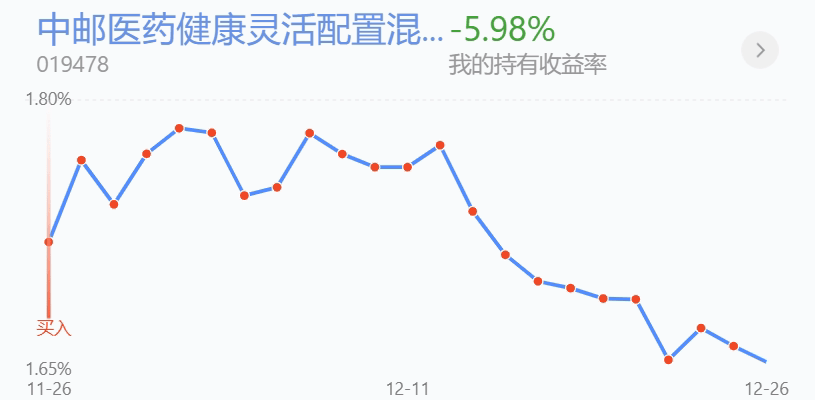 玉米处于触底反弹上涨趋势 春节前维持震荡行情