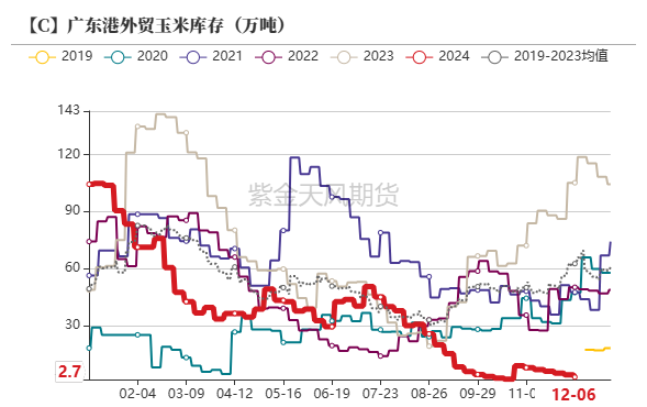 玉米期货1月24日主力小幅下跌0.61% 收报2267.0元