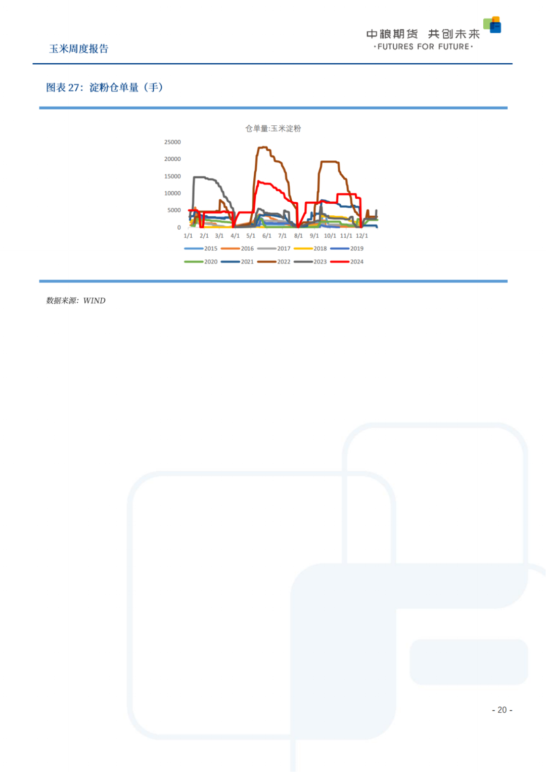 玉米期货1月24日主力小幅下跌0.61% 收报2267.0元