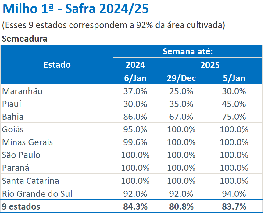 玉米期货主力本周K线收阴 玉米饲料消费继续增长