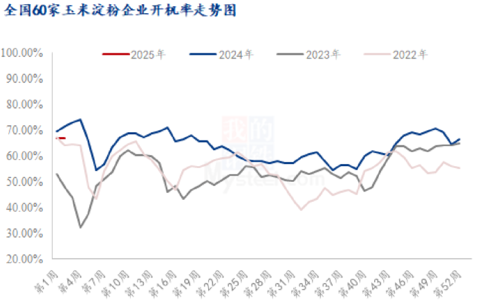 玉米期货1月27日主力小幅上涨0.57% 收报2283.0元