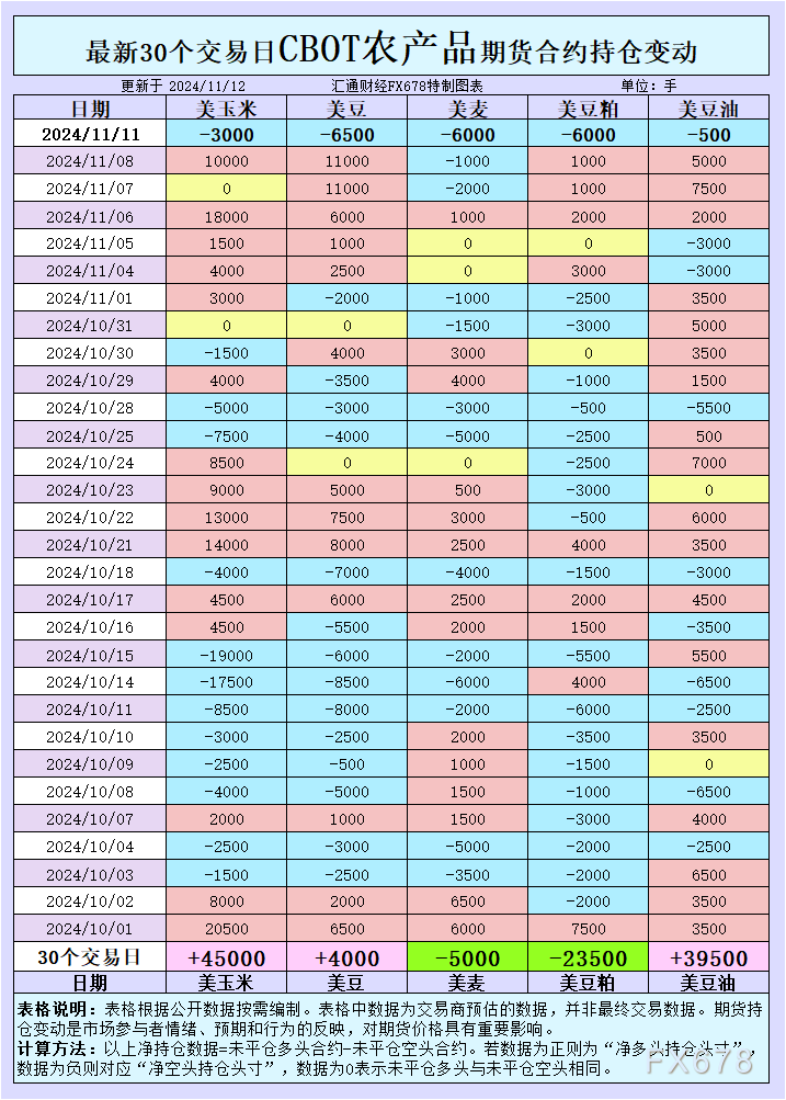 （2025年1月30日）今日美玉米期货最新价格行情查询
