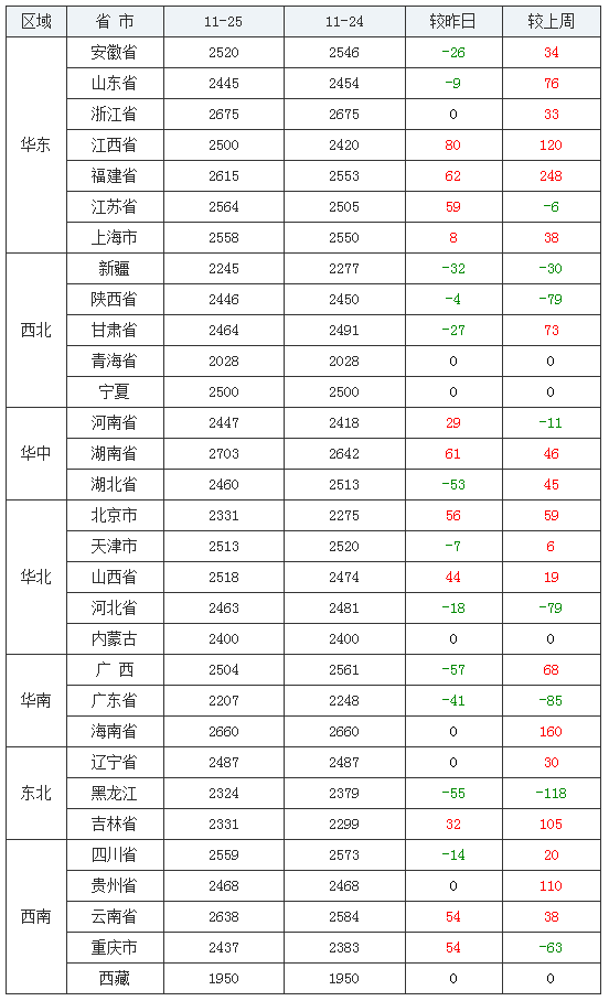 阿根廷干旱天气担忧影响 CBOT玉米价格维持高位震荡