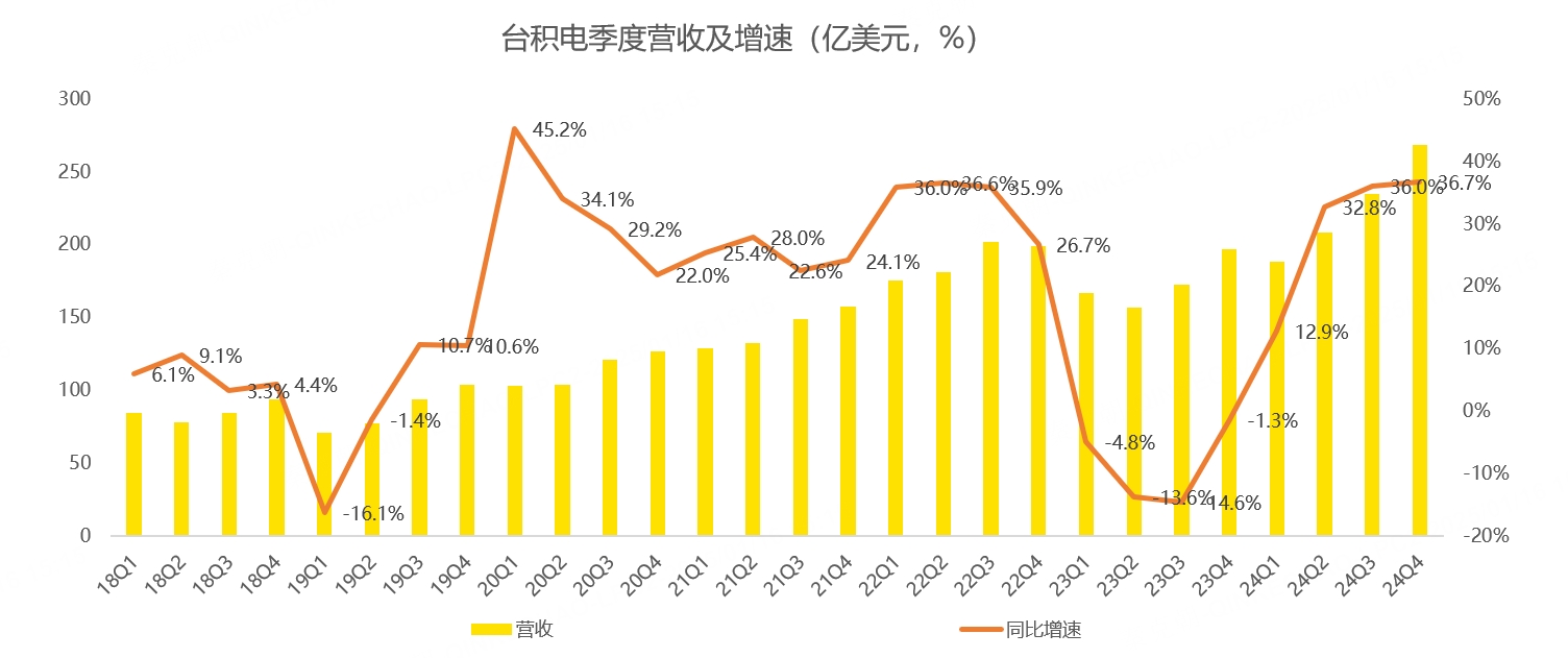 英特尔一季度营收指引不及预期，预计今年年底前交付超1亿台AI PC