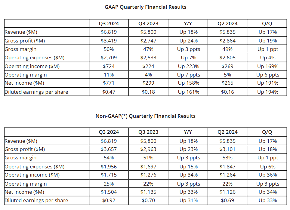英特尔一季度营收指引不及预期，预计今年年底前交付超1亿台AI PC
