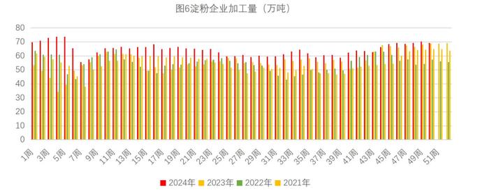 玉米供需边际好转 短期盘面价格或有反复