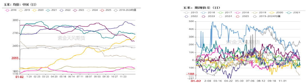 （2025年2月6日）今日玉米期货和美玉米最新价格查询