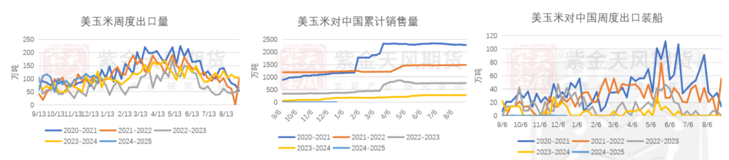 （2025年2月6日）今日美玉米期货最新价格行情查询