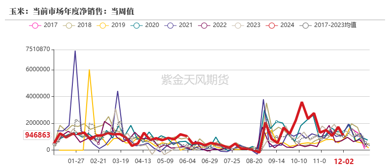 （2025年2月6日）今日玉米期货和美玉米最新价格查询