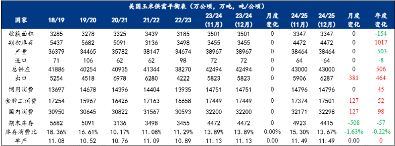 （2025年2月6日）今日玉米期货和美玉米最新价格查询