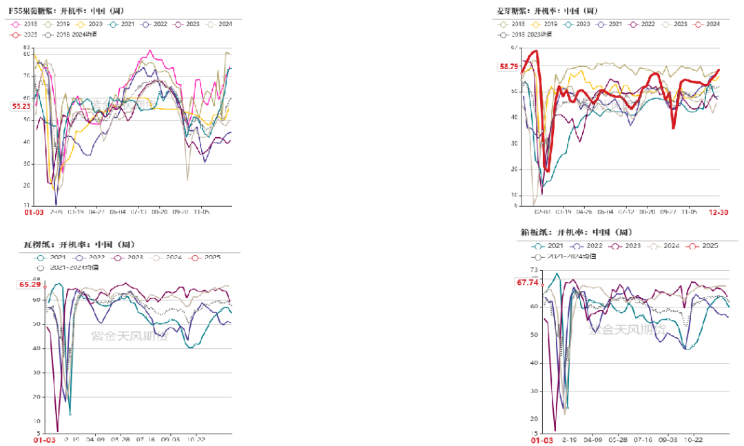 2月6日收盘玉米期货持仓较上日增持38504手