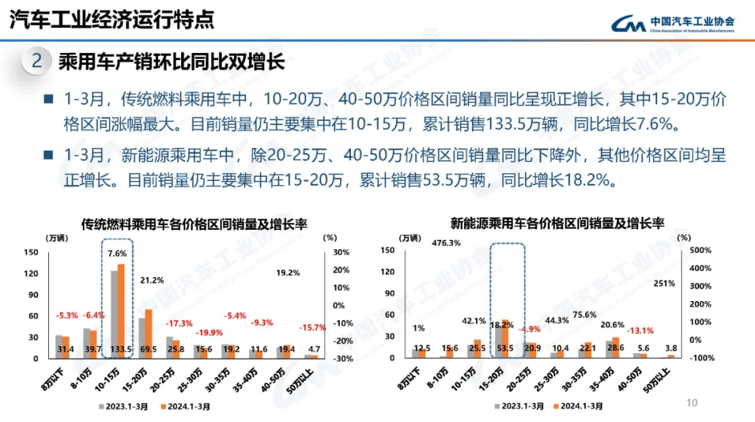 商务部：我国消费市场总体实现平稳开局
