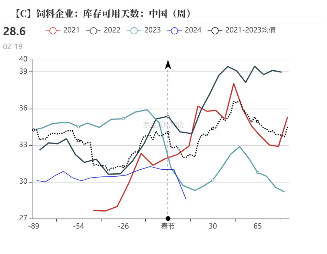 （2025年2月7日）今日美玉米期货最新价格行情查询