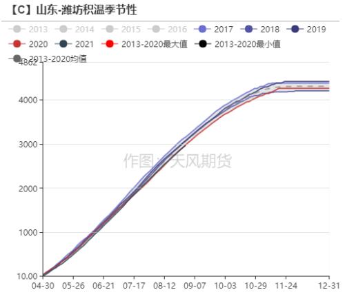 市场利多情绪有所消化存在支撑 玉米期价回归震荡