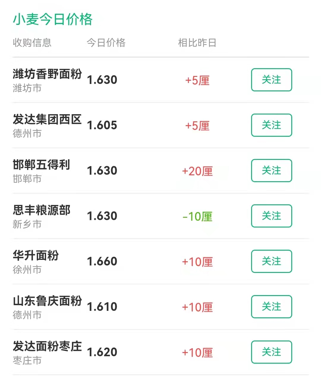 市场利多情绪有所消化存在支撑 玉米期价回归震荡