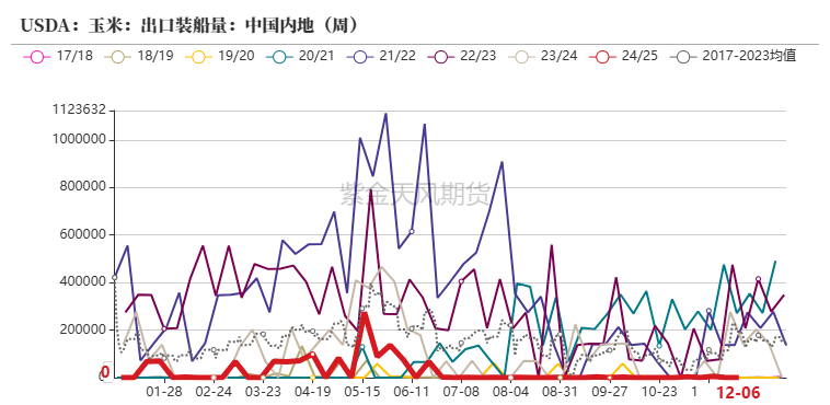 （2025年2月7日）今日玉米期货和美玉米最新价格查询