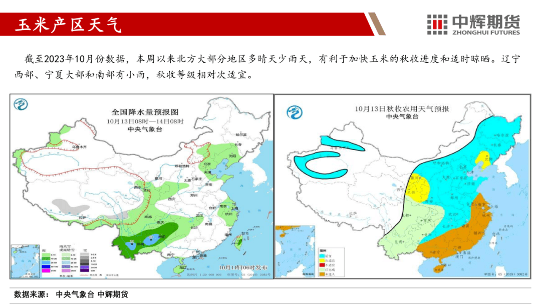 玉米：市场逐步回稳 玉米震荡运行