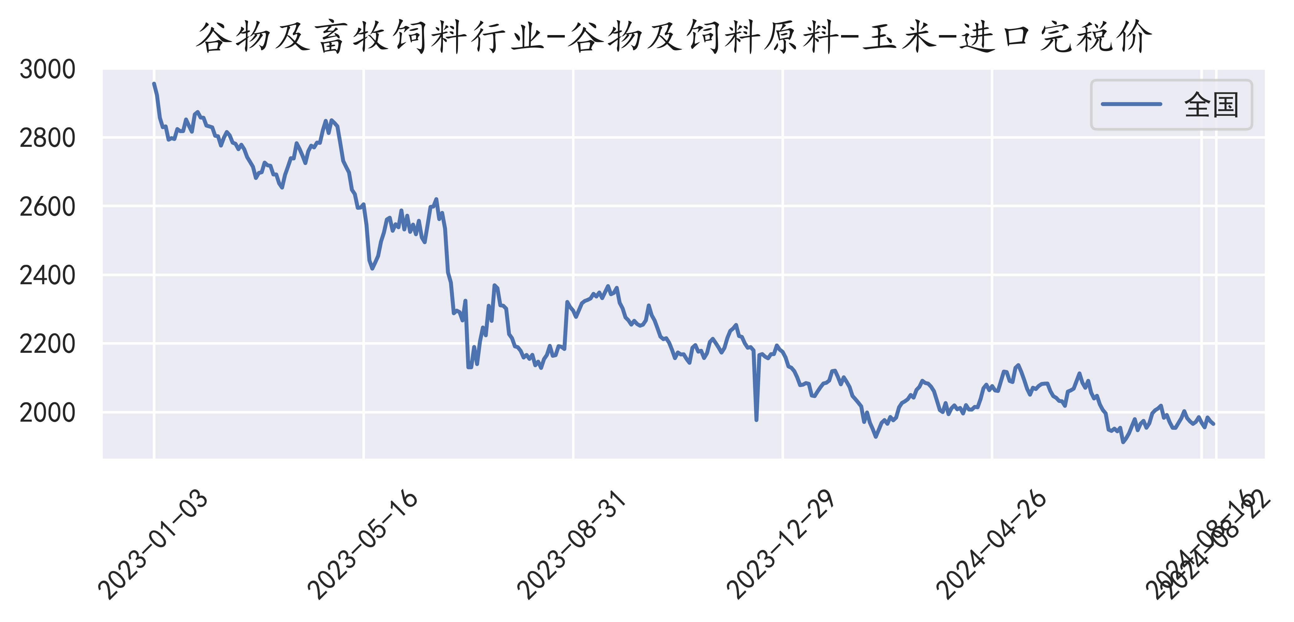 （2025年2月10日）今日美玉米期货最新价格行情查询