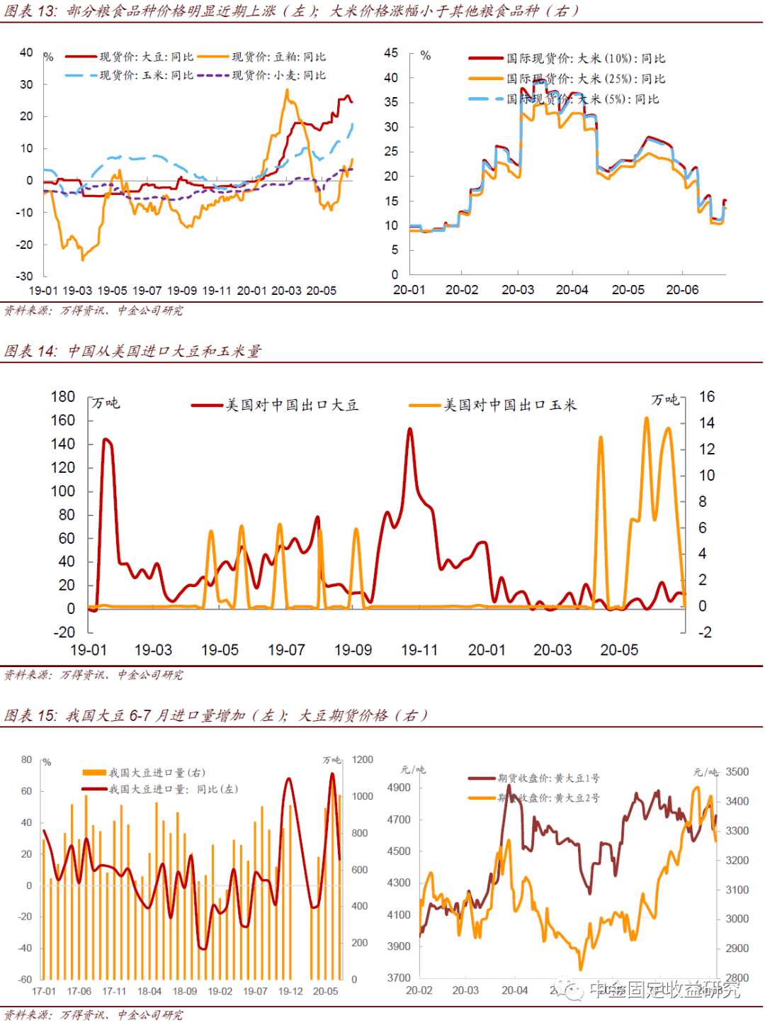 南北港口库存处历史峰值 玉米价格上涨驱动较弱