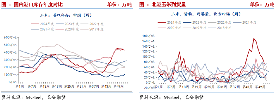 玉米期货2月10日主力小幅上涨0.39% 收报2294.0元