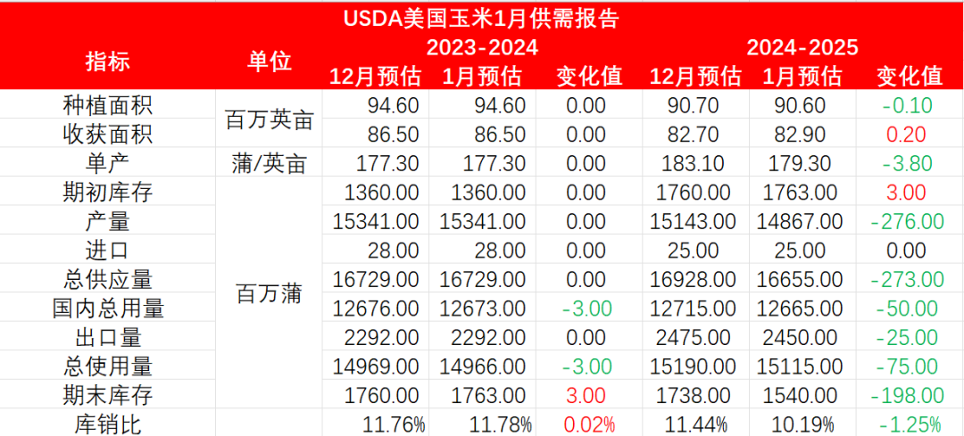 玉米期货2月10日主力小幅上涨0.39% 收报2294.0元