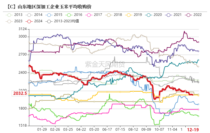 (2025年2月11日)今日玉米期货和美玉米最新价格查询