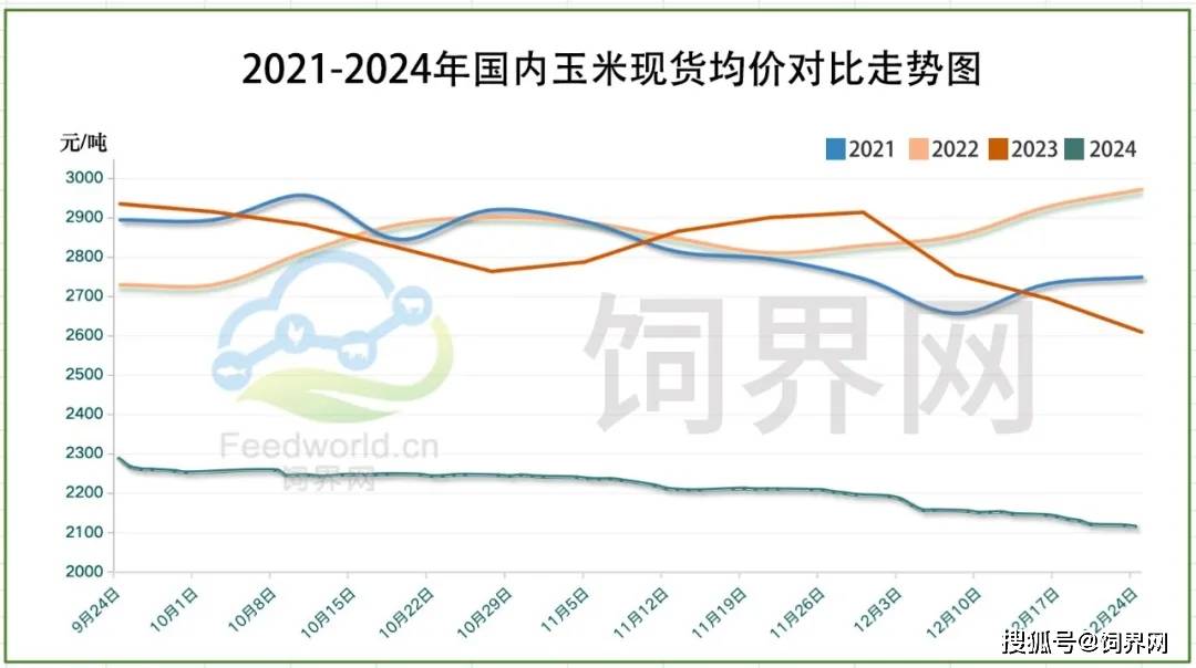 （2025年2月12日）今日美玉米期货最新价格行情查询