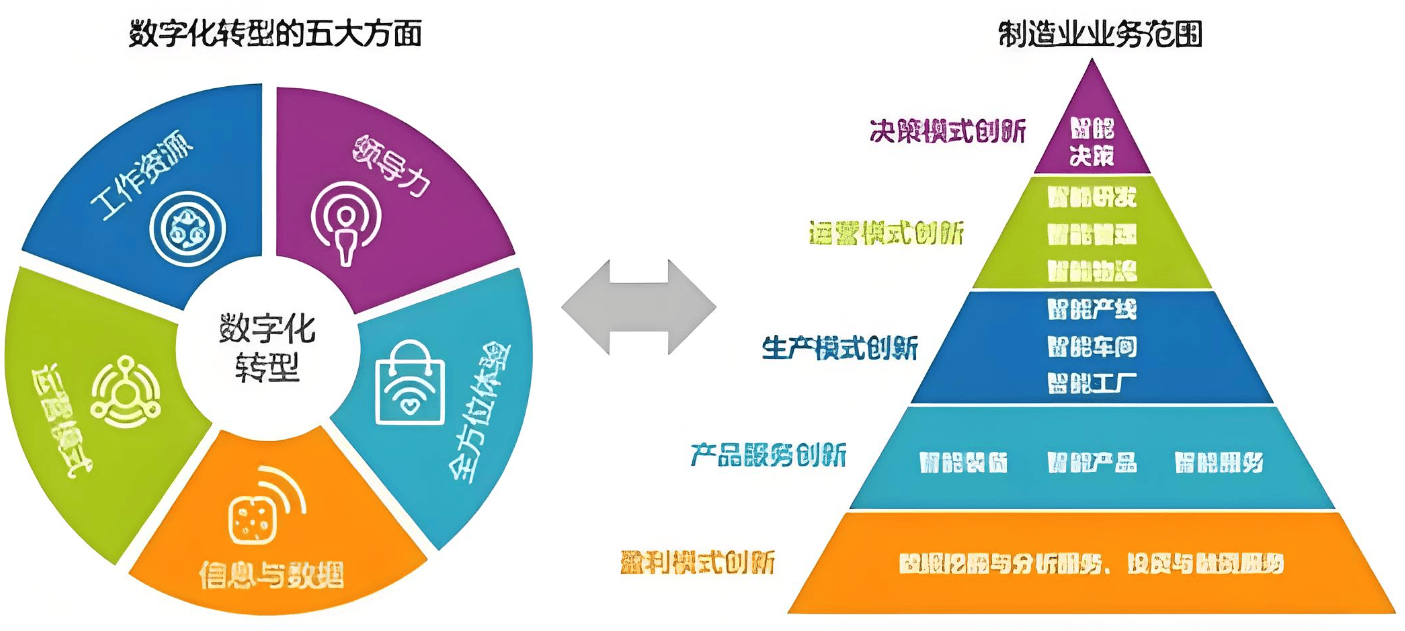 点燃数实深度融合新引擎