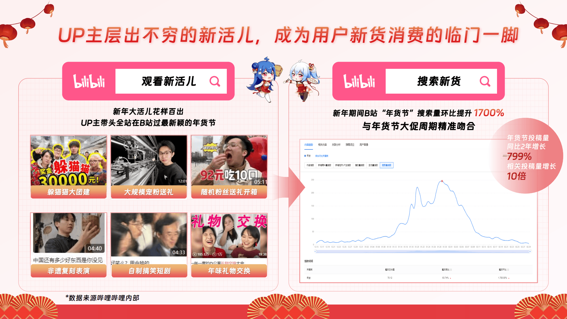 商务部：2025年全国网上年货节圆满收官 实现网络消费开门红