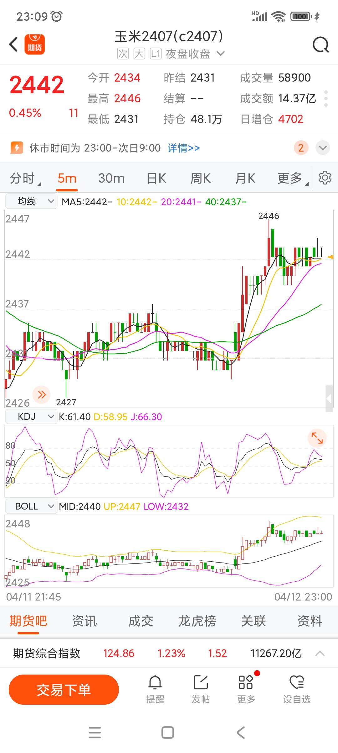玉米期货2月14日主力小幅下跌0.48% 收报2303.0元