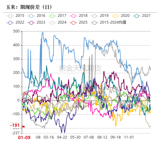 （2025年2月17日）今日玉米期货和美玉米最新价格查询