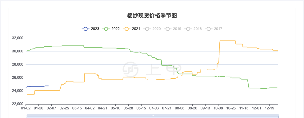 （2025年2月19日）今日美玉米期货最新价格行情查询