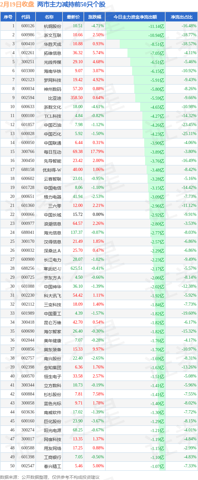 2月19日收盘玉米期货资金流出1577.32万元