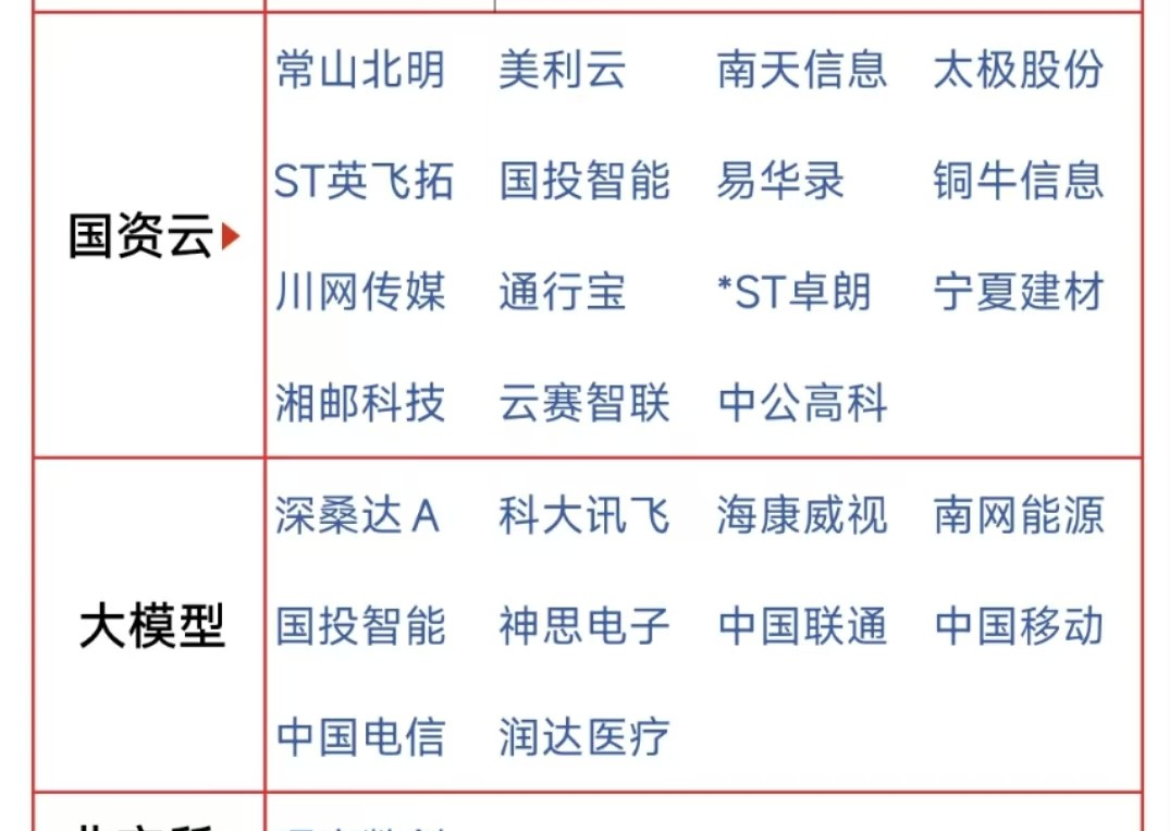 “美股七雄”格局受挑战 外资看多中国AI