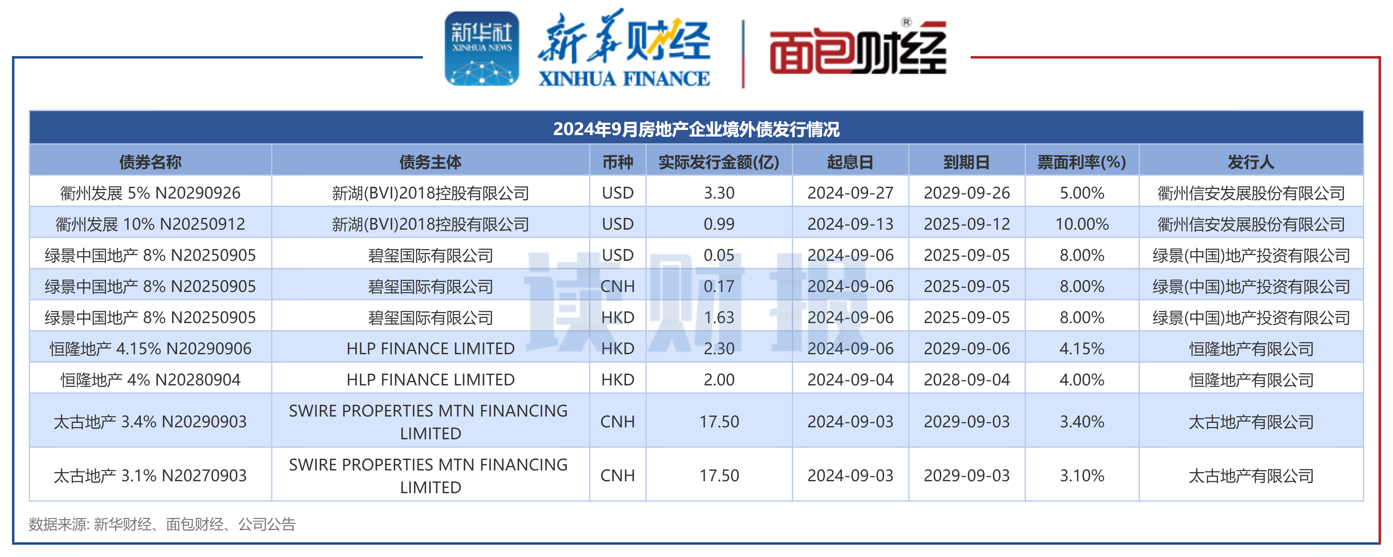 商务部：截至2024年底外商累计在华投资设立的企业超123.9万家