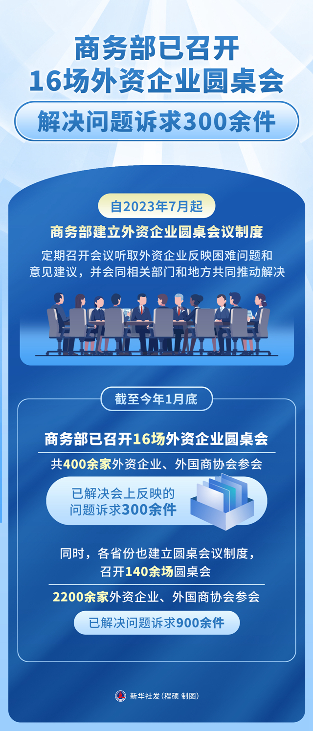 商务部：打造“投资中国”标志性展会 开展六大招商引资行动