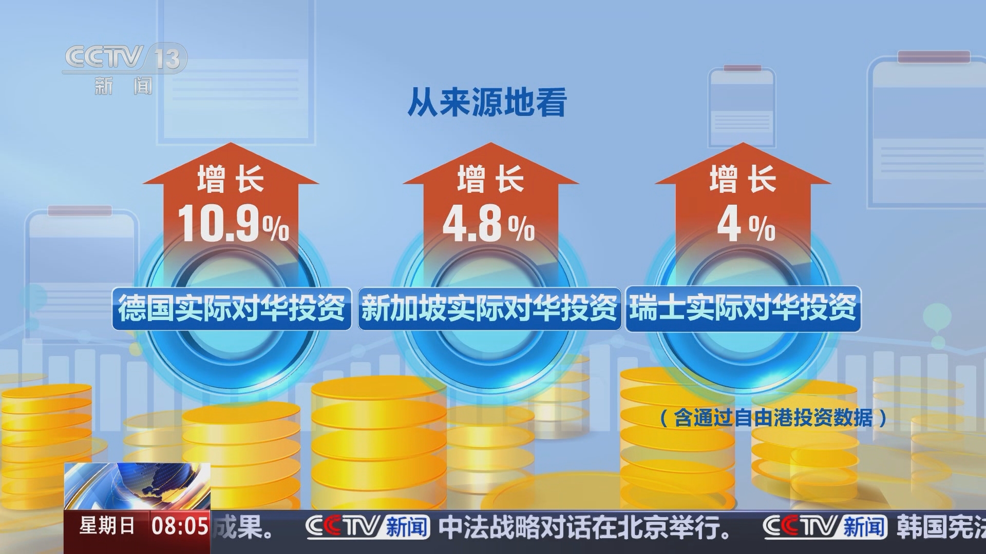 商务部：今年1月份实际使用外资金额比去年12月份增长27.5%