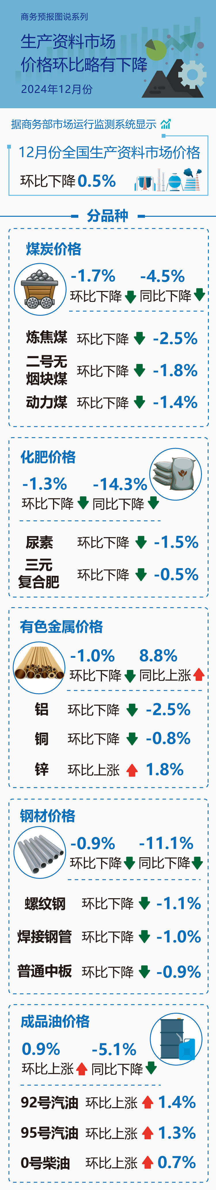 商务部：截至2024年底外商累计在华投资设立的企业超123.9万家