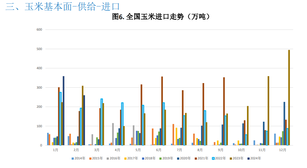（2025年2月21日）今日美玉米期货最新价格行情查询