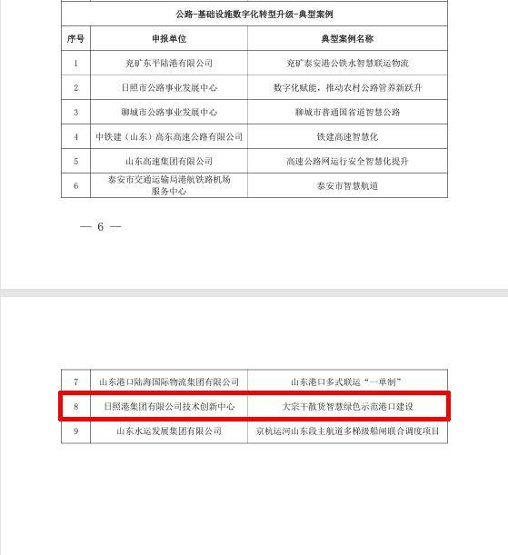 如何推动交通基础设施数字化转型升级?交通运输部回应