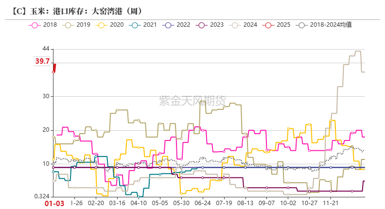 玉米期货2月21日主力小幅下跌0.09% 收报2274.0元