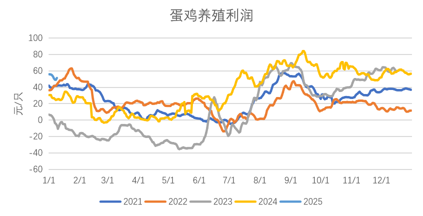 玉米期货2月21日主力小幅下跌0.09% 收报2274.0元
