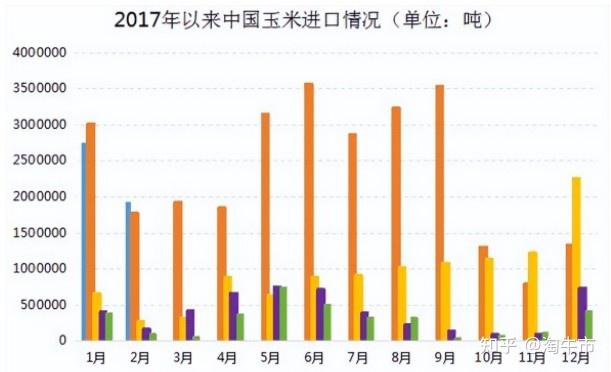 市场利空小作文频发 玉米期价高位回落