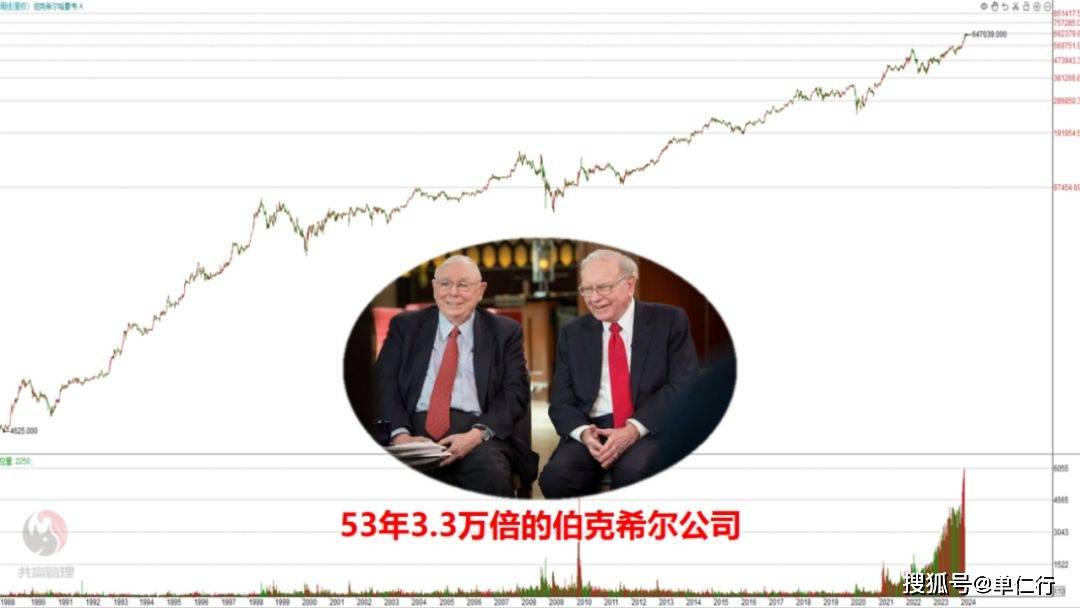 伯克希尔现金储备为何再创新高？巴菲特股东信中透露这些线索