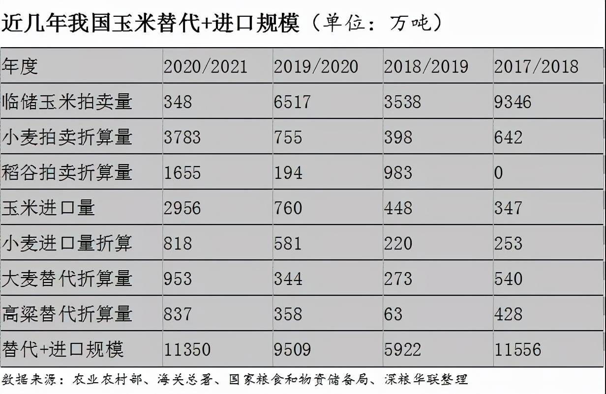 在国内粮食政策的不断支持下迎来反弹 玉米小幅回调