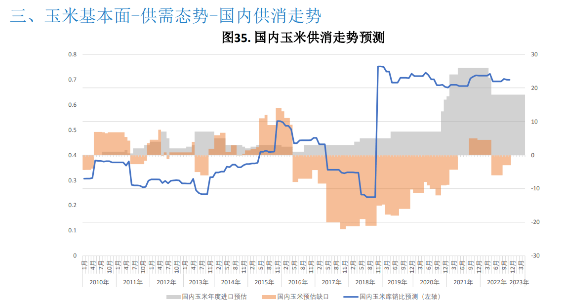 玉米:上量再次回落 玉米震荡调整