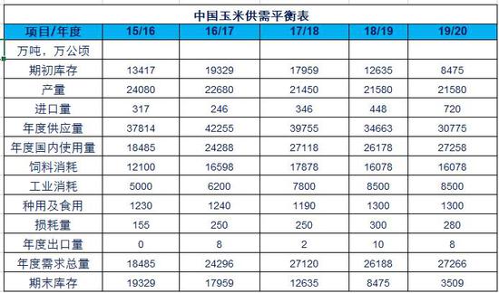 市场利空小作文频发 玉米盘面或有冲击新高可能