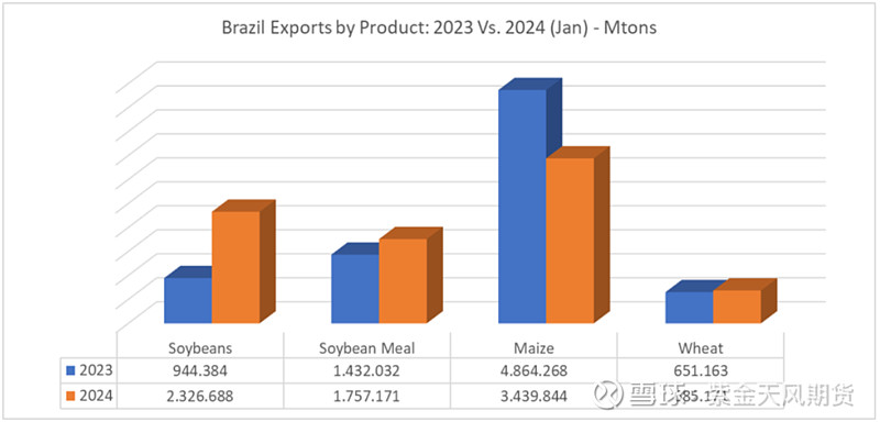 玉米:上量再次回落 玉米震荡调整