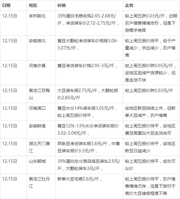 （2025年2月26日）今日美玉米期货最新价格行情查询