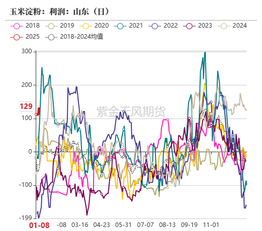 （2025年2月26日）今日玉米期货和美玉米最新价格查询